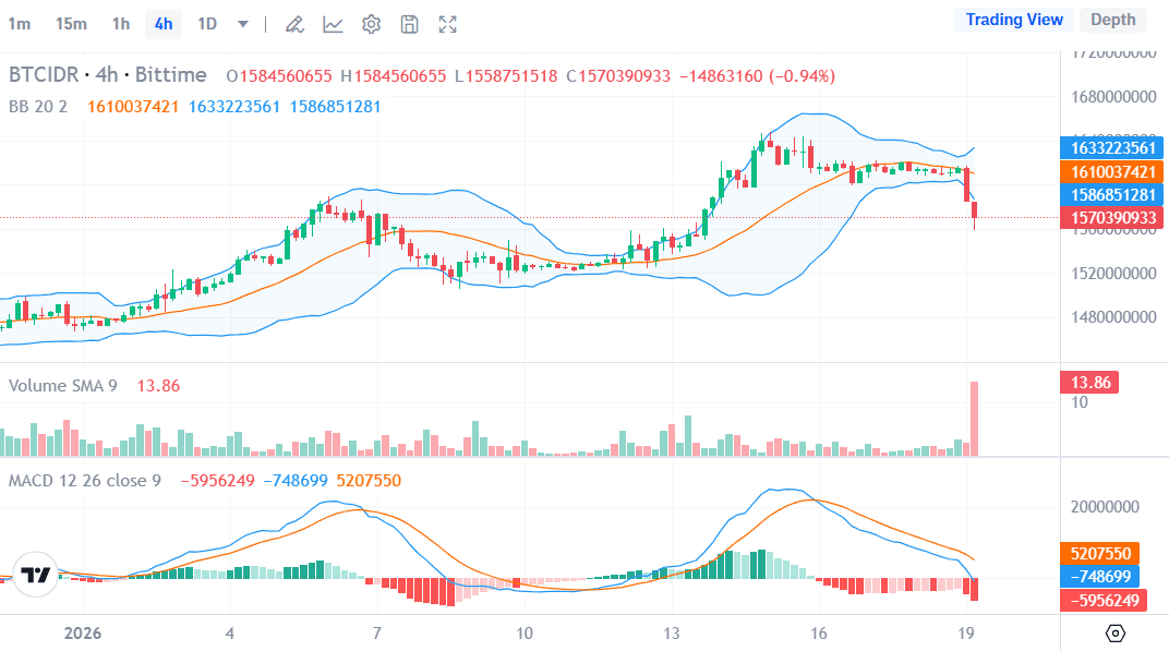 Harga Bitcoin Hari Ini.png