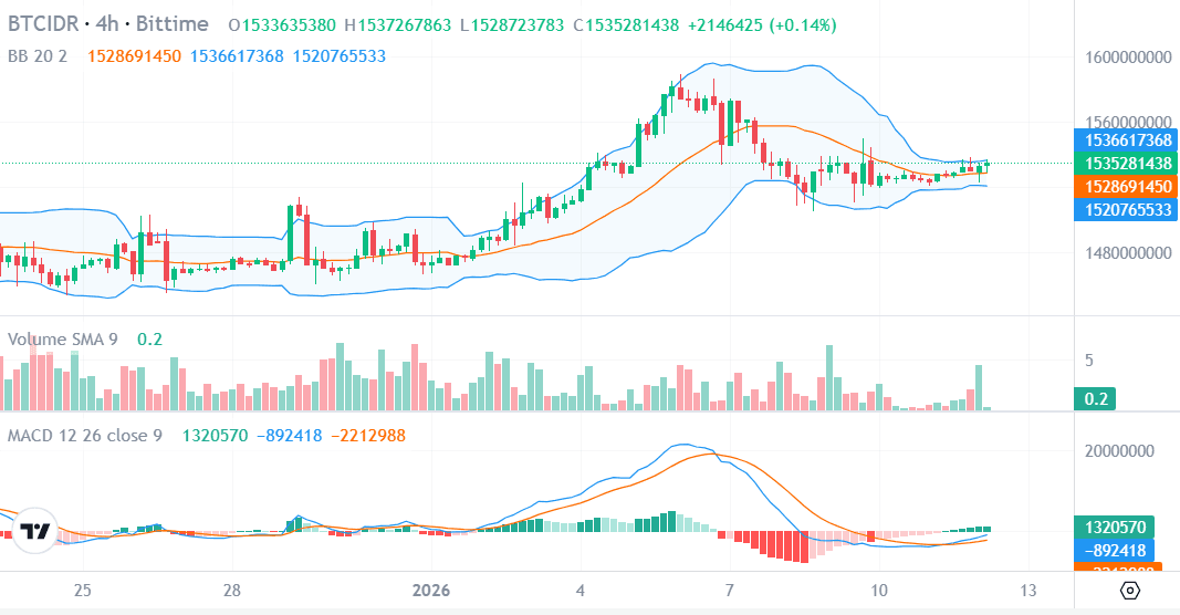 Harga Bitcoin Hari Ini.png