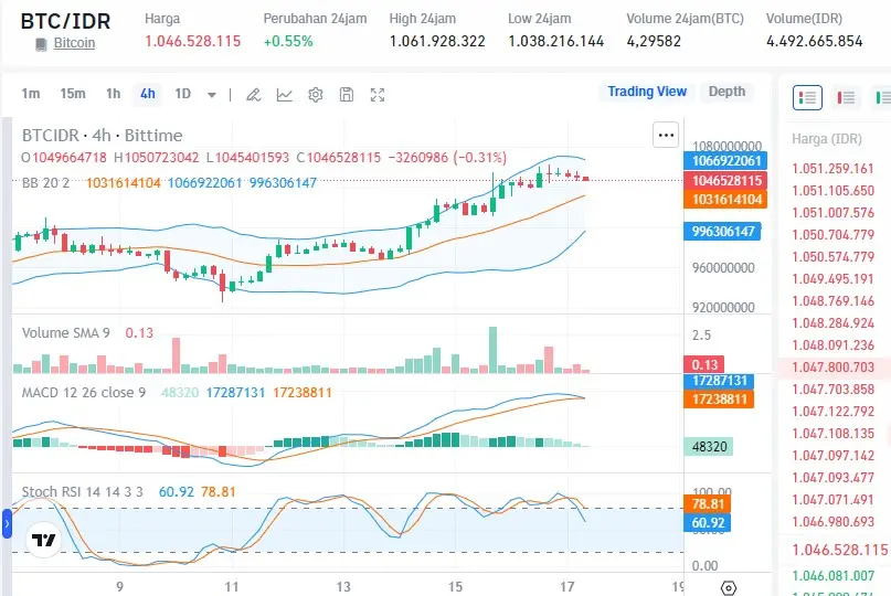 Harga Bitcoin Hari Ini.webp