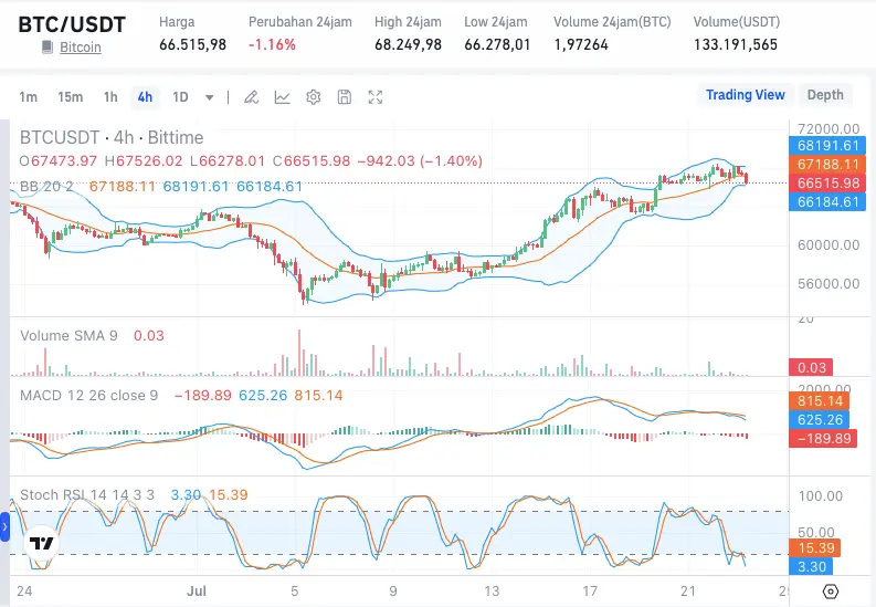 Harga Bitcoin Hari Ini.webp