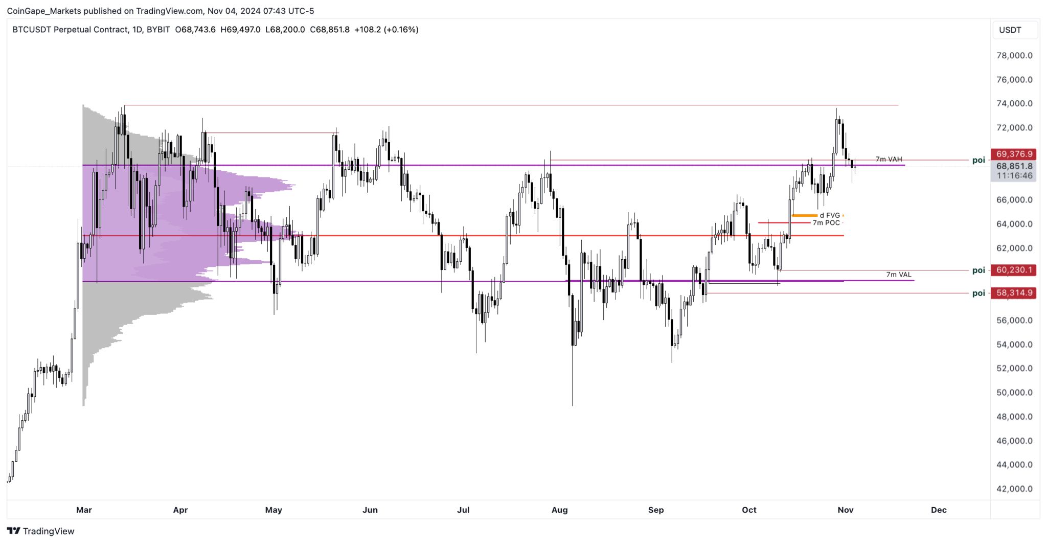 Harga Bitcoin Pasca Pemilu AS Crash atau Stabil.png