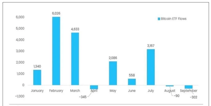 Harga Bitcoin September.webp