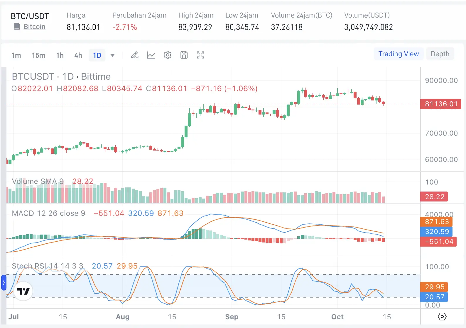 Harga Bitcoin Usai CPI AS September 2026, Bagaimana Dampaknya_ - harga btc.webp