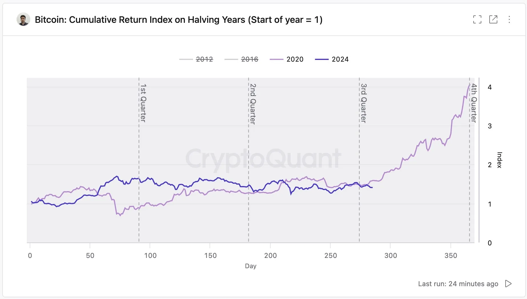 Harga Bitcoin dan Bull Market.webp