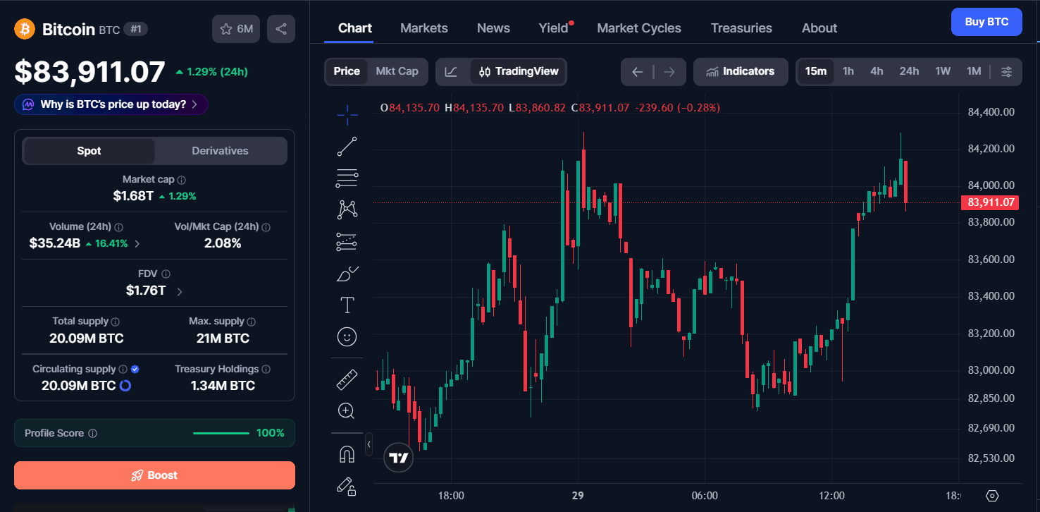Bitcoin price today.png