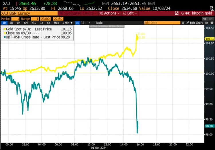 Harga Bitcoin vs Emas.webp