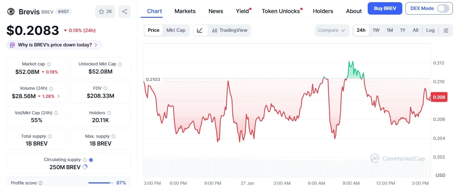Harga Brevis (BREV).webp
