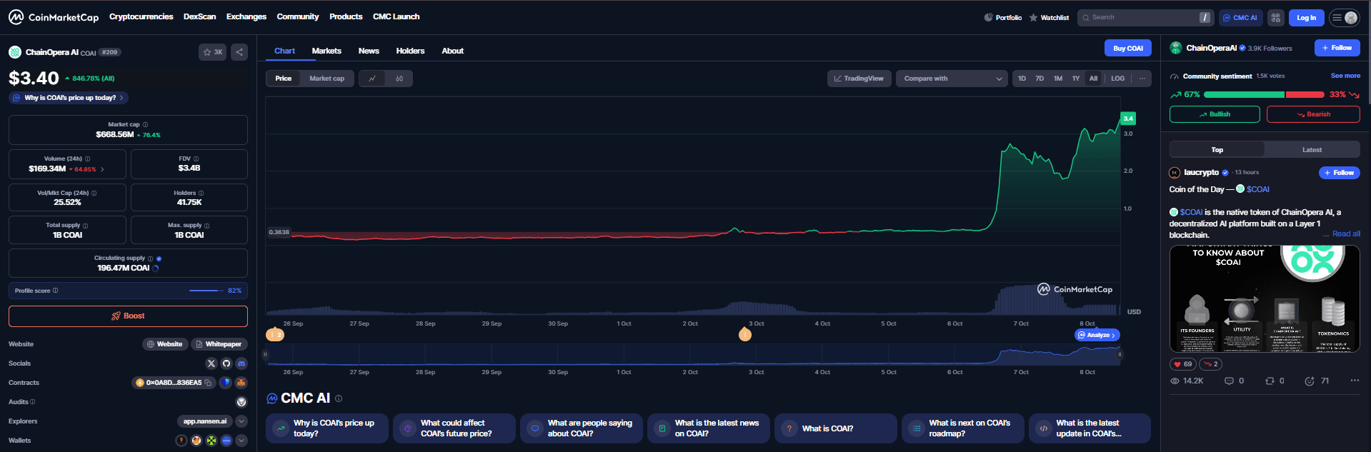 ChainOpera AI (COAI) Price
