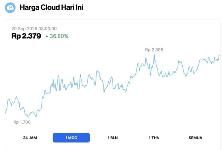 Harga Cloud