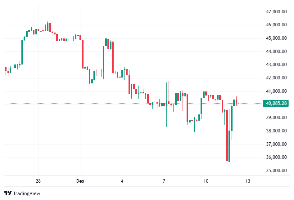 Harga EDENA dan prediksinya.png