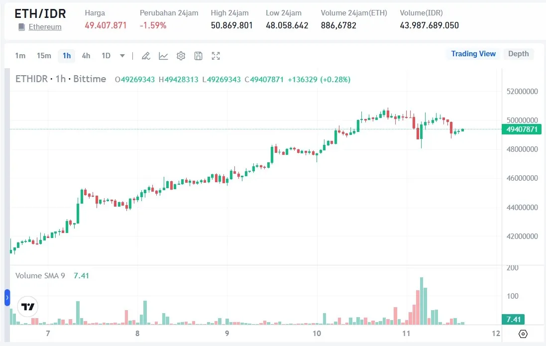 Harga ETH Hari Ini.webp