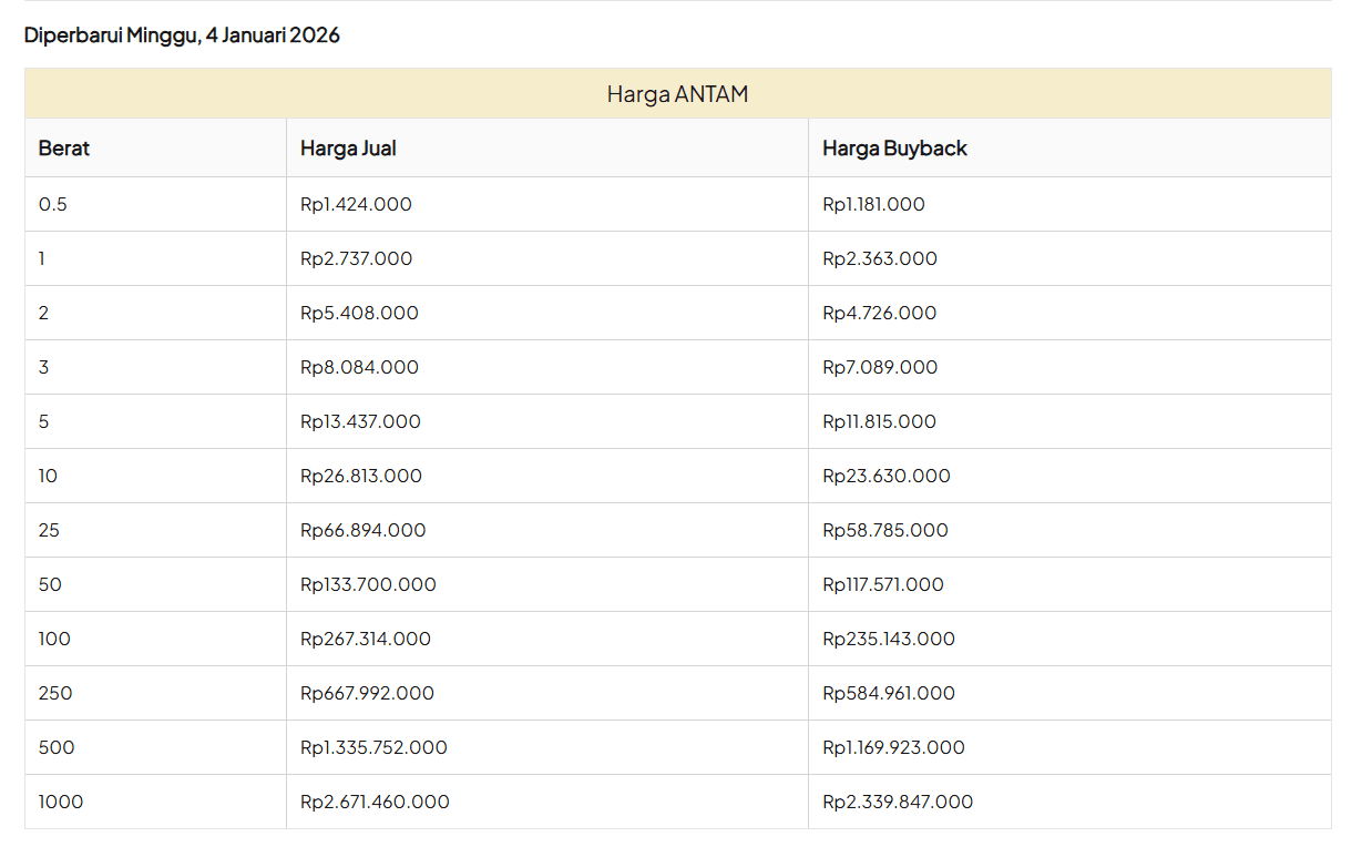 Harga Emas Antam.png