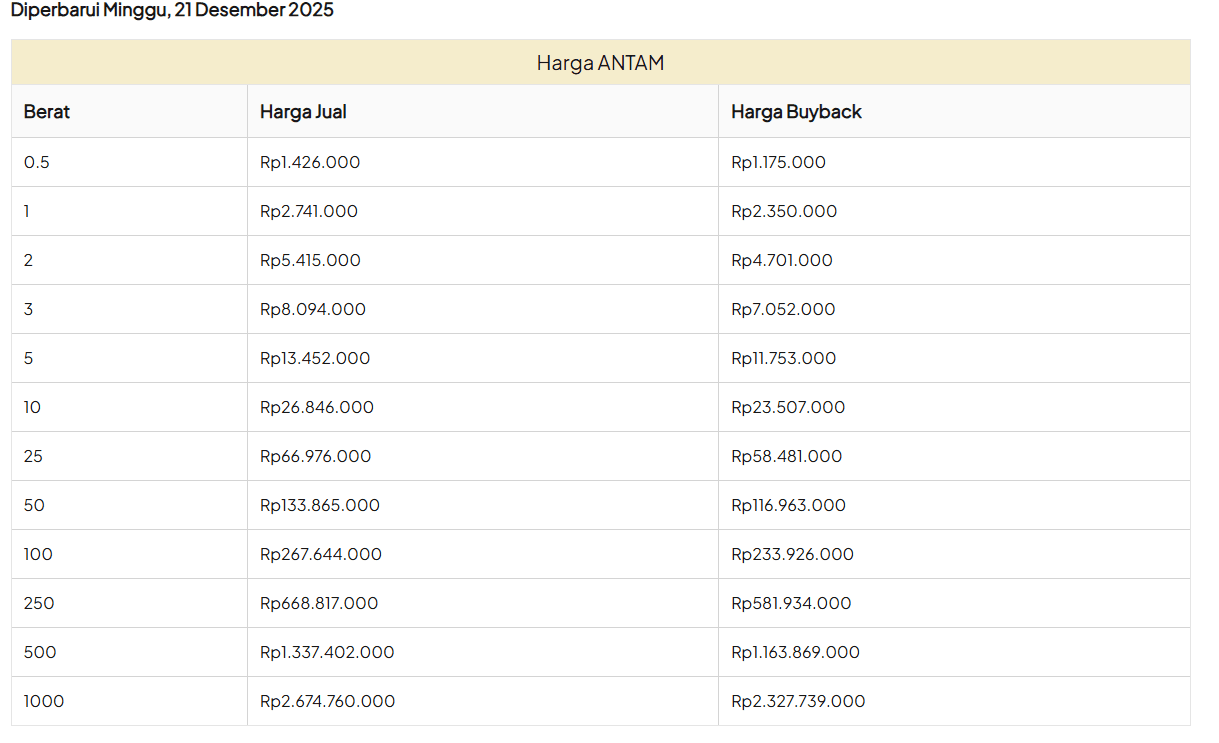 Harga Emas Antam.png