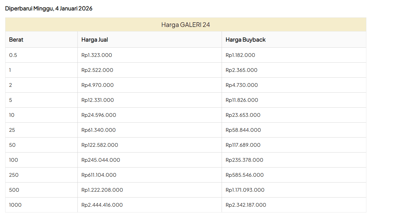 Harga Emas Galeri24.png