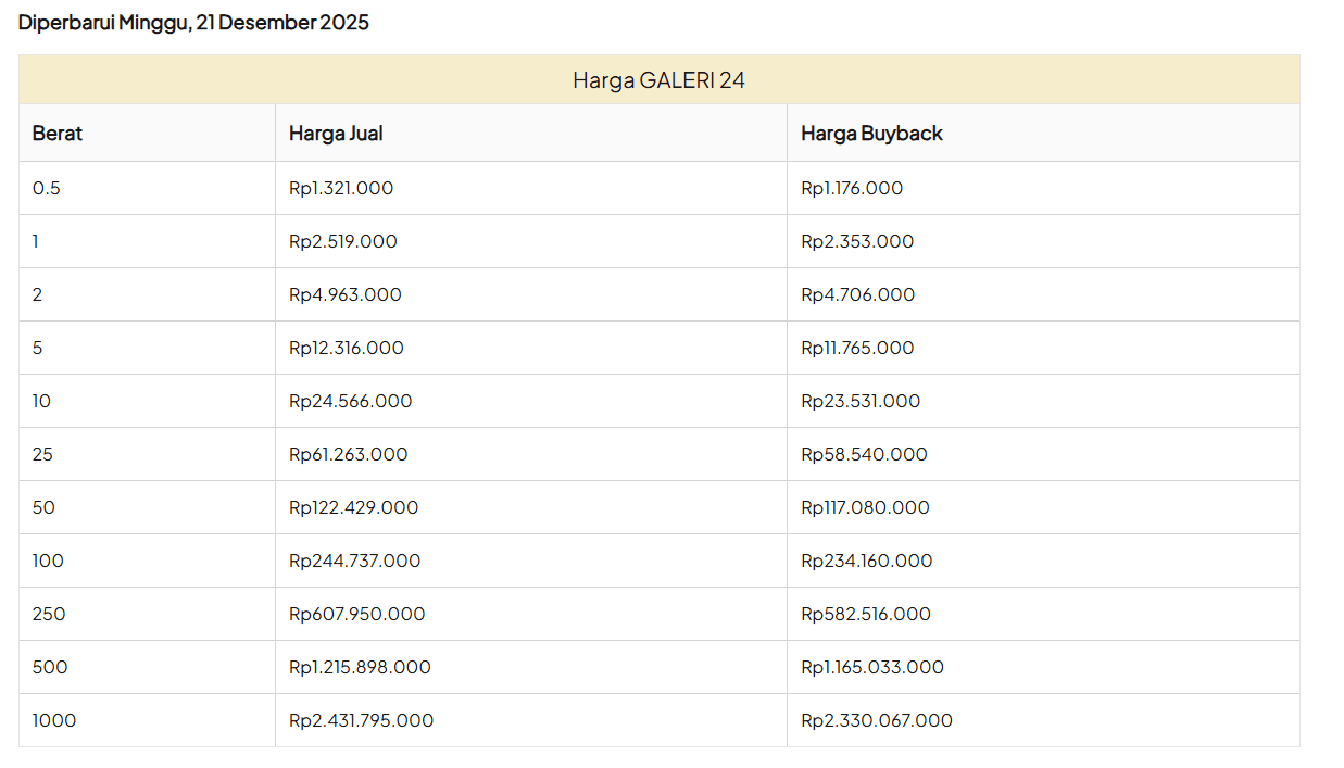 Harga Emas Galeri24.png