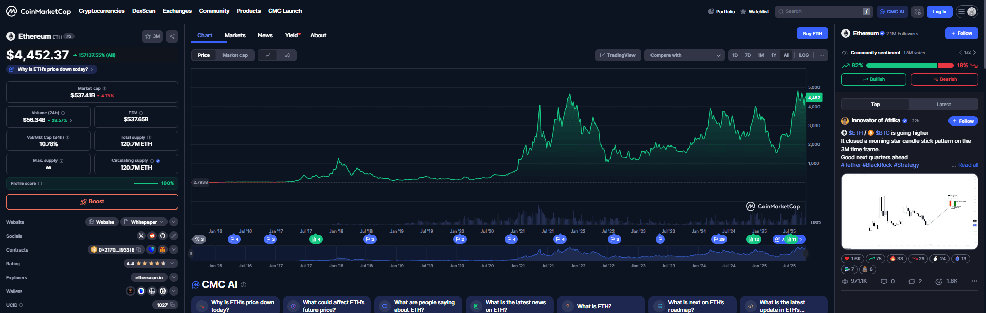 Harga Ethereum (ETH)