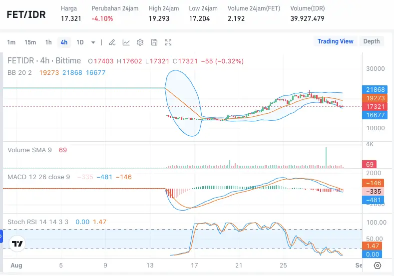 Harga FET Hari Ini.webp