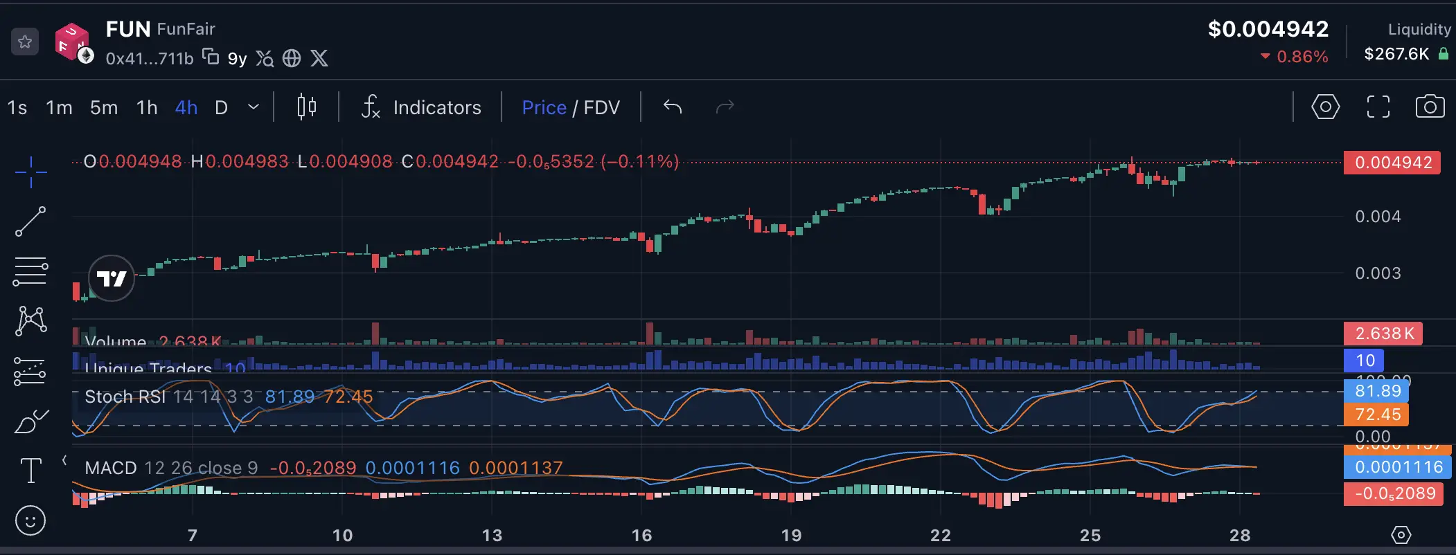 Harga FUNToken Naik 57% dalam Sebulan, Akankah Lanjut ke $0,01 - image.webp