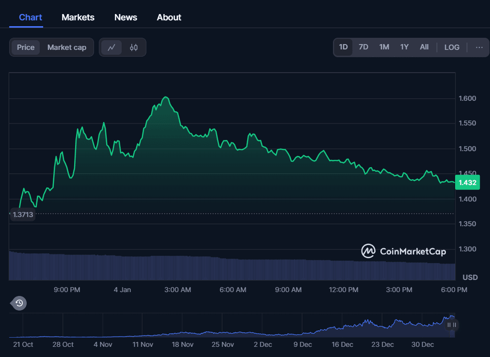 Harga Fartcoin. (CoinMarketCap).png