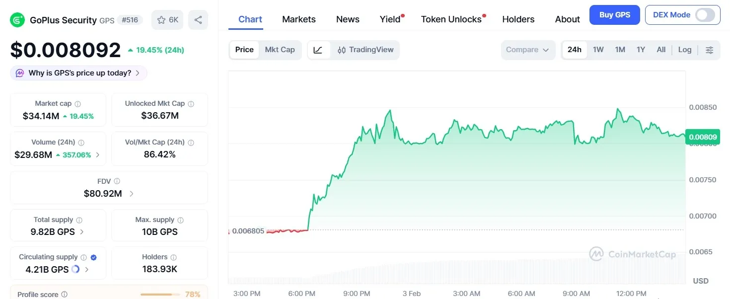 Harga GoPlus Security (GPS)