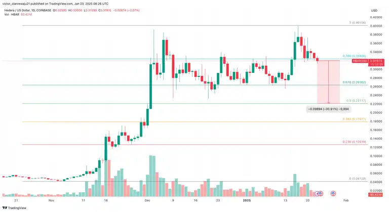 Harga HBAR Coin Analisis dan Prediksi Terbarunya - prediksi.webp
