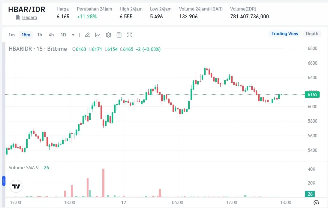 Harga HBAR Hari Ini (1).webp
