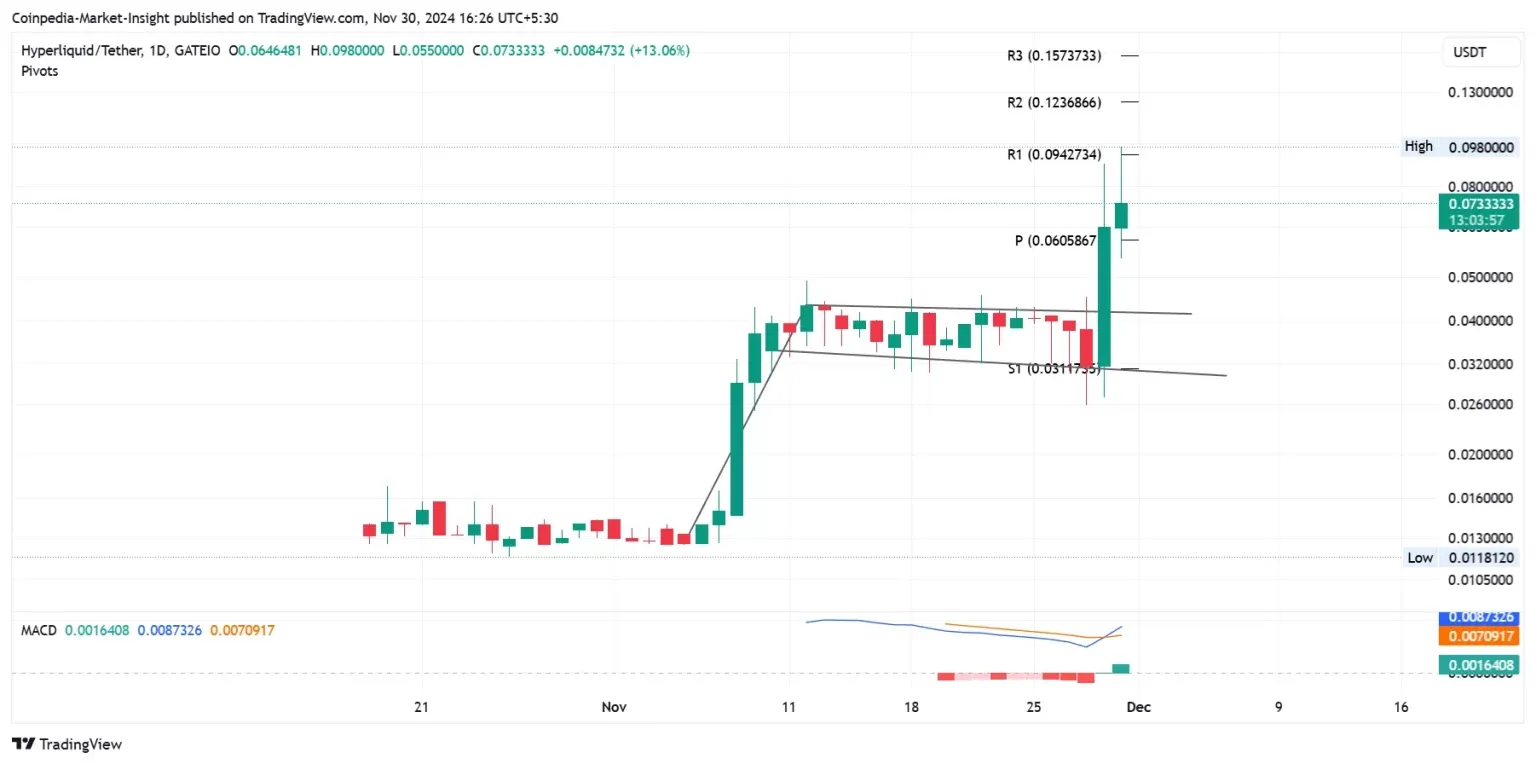 Analisis Harga HyperLiquid