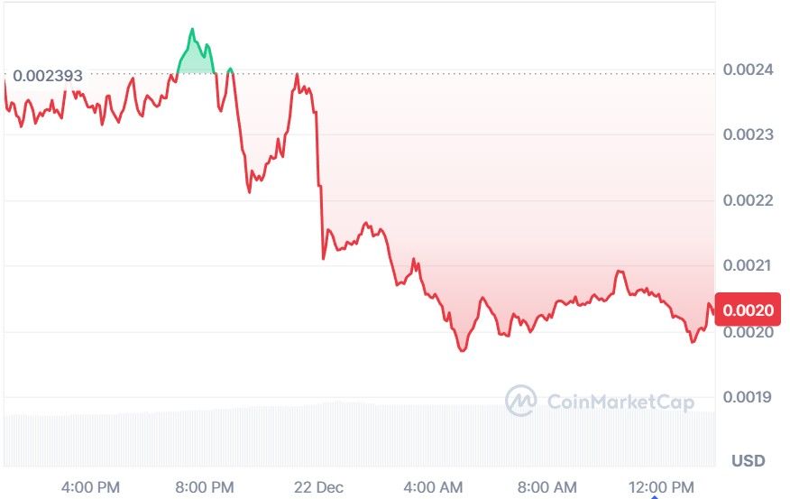 Harga Janction (JCT).