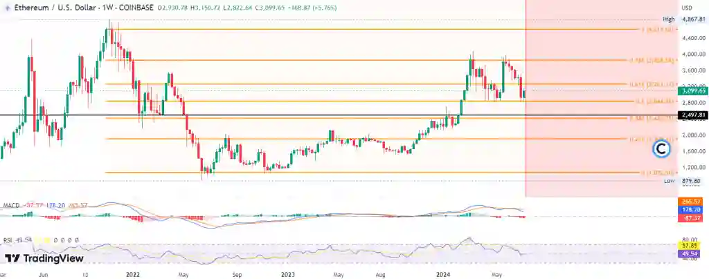 Harga Koin ETH Diprediksi Naik 50% Setelah Diborong Justin Sun Begini Analisa-nya 1.webp