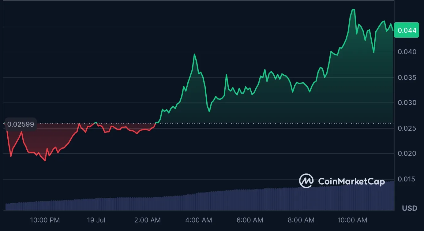 Harga Koin Pixelverse (PIXFI) Setelah Listing