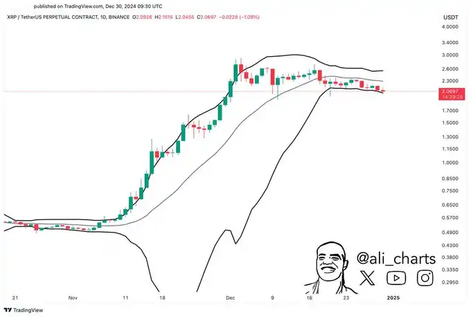 Harga Koin Ripple (XRP) Diprediksi Naik ke $11, Awas Ketinggalan Kereta - Prediksi 2.webp