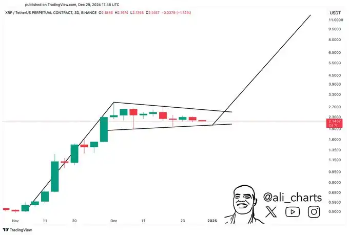 Harga Koin Ripple (XRP) Diprediksi Naik ke $11, Awas Ketinggalan Kereta - Prediksi.webp