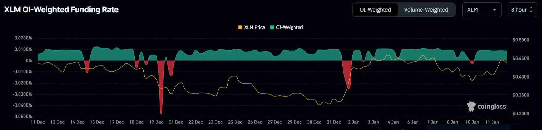 Harga Koin Stellar (XLM) Melambung 30%, Ini Penyebabnya!.png