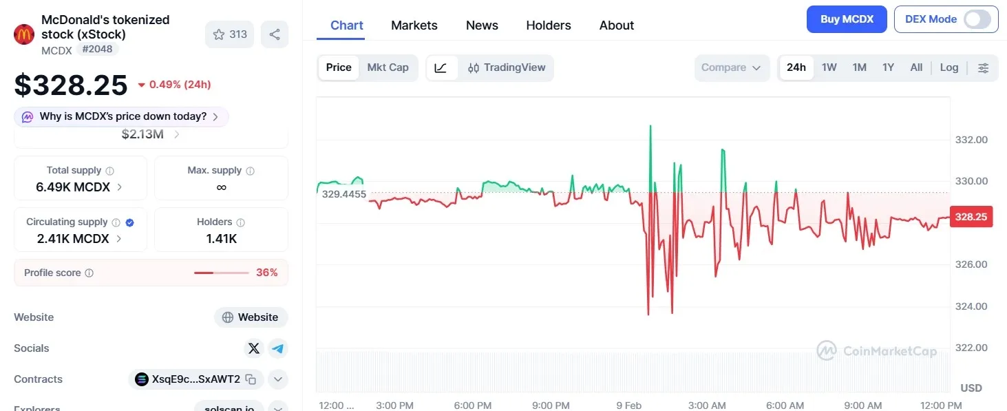 Prediksi Harga McDonald’s xStock (MCDX)