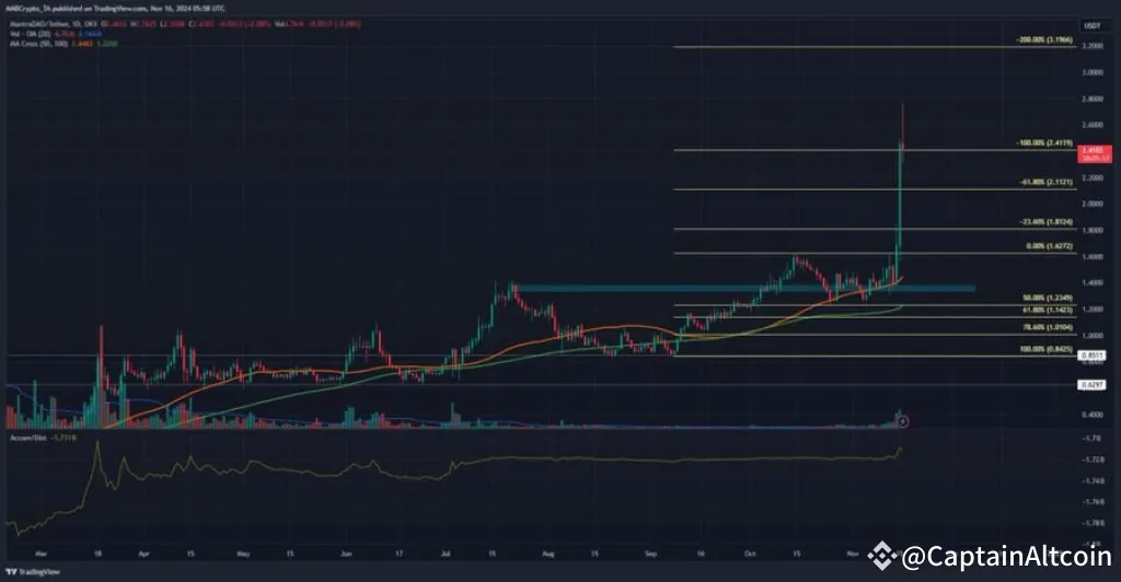 Harga Mantra ($OM) 