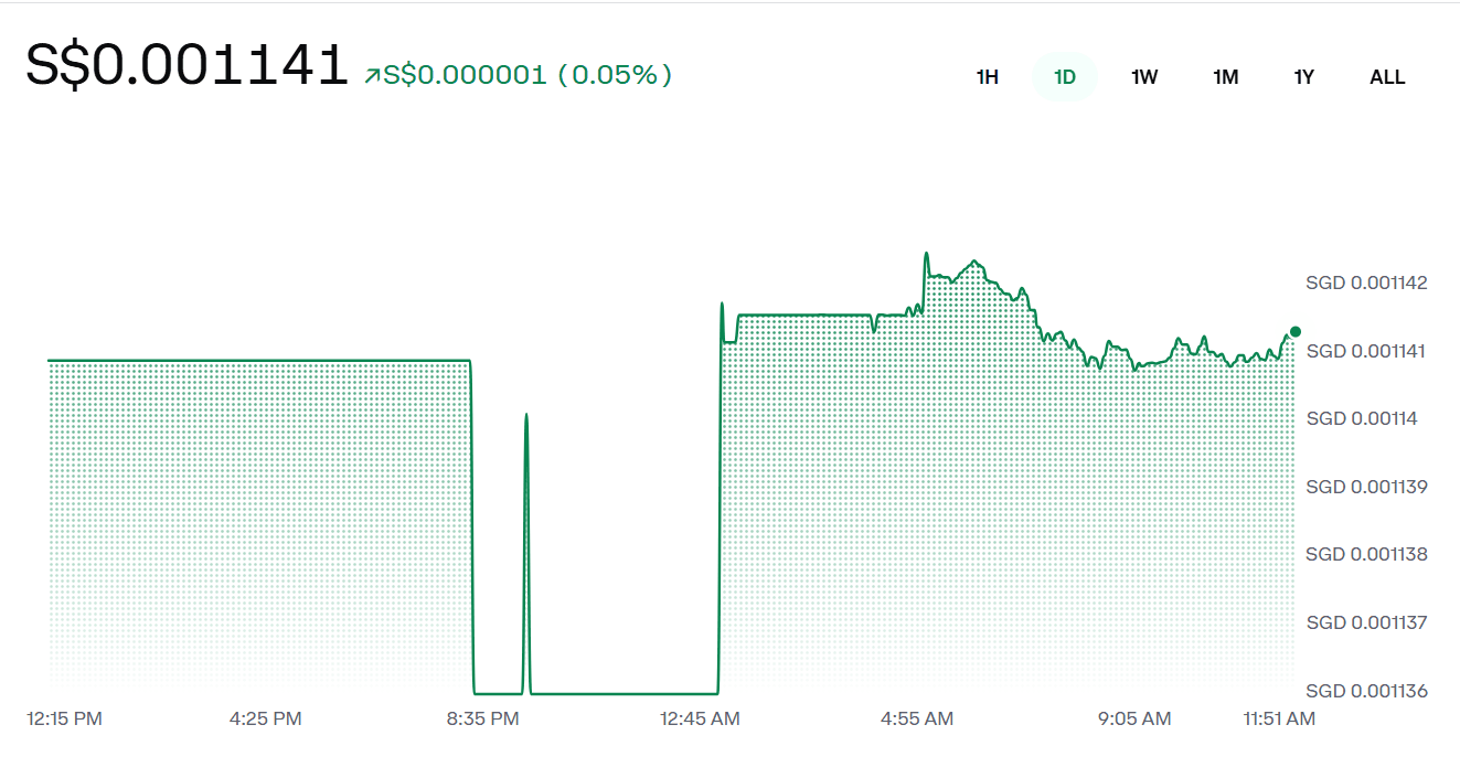 Harga Messi Coin.png