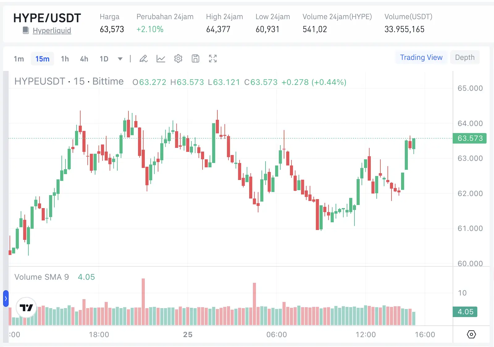 Harga ONDO 25 Mei 2026 $0,44115, Apakah Ondo Finance Masih Bagus di Tengah Boom RWA - price.webp