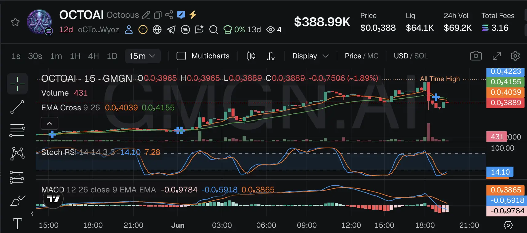 Harga OctopusAI (OCTOAI) 2026 - Prediksi dan Analisis - price.webp