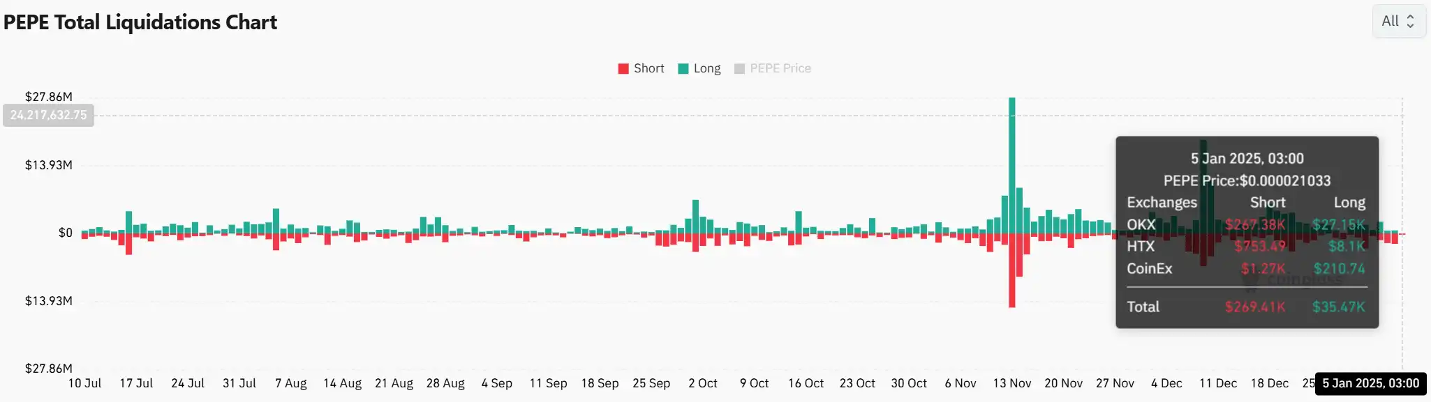 Harga PEPE Coin Diprediksi Breakout, Bisa Sentuh ATH Baru di 2025 - data likuidasi.webp