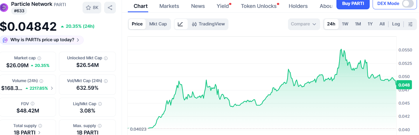 Harga Particle Network (PARTI) 2026 - Prediksi dan Analisis