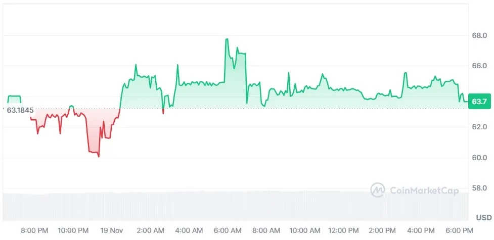 Harga Pi Network Hari Ini