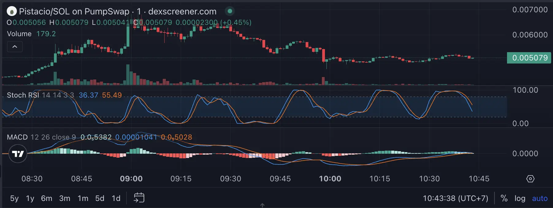 Harga Pistacio Naik, Akankah Bullish atau Segera Bearish - price.webp