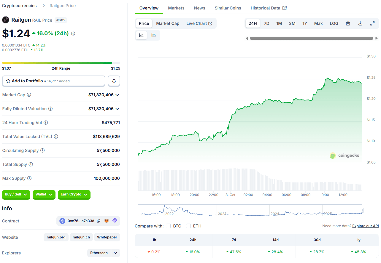 Harga Railgun (RAIL)