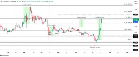 Harga Ripple Naik.png