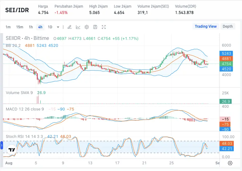 Harga SEI Hari Ini.webp