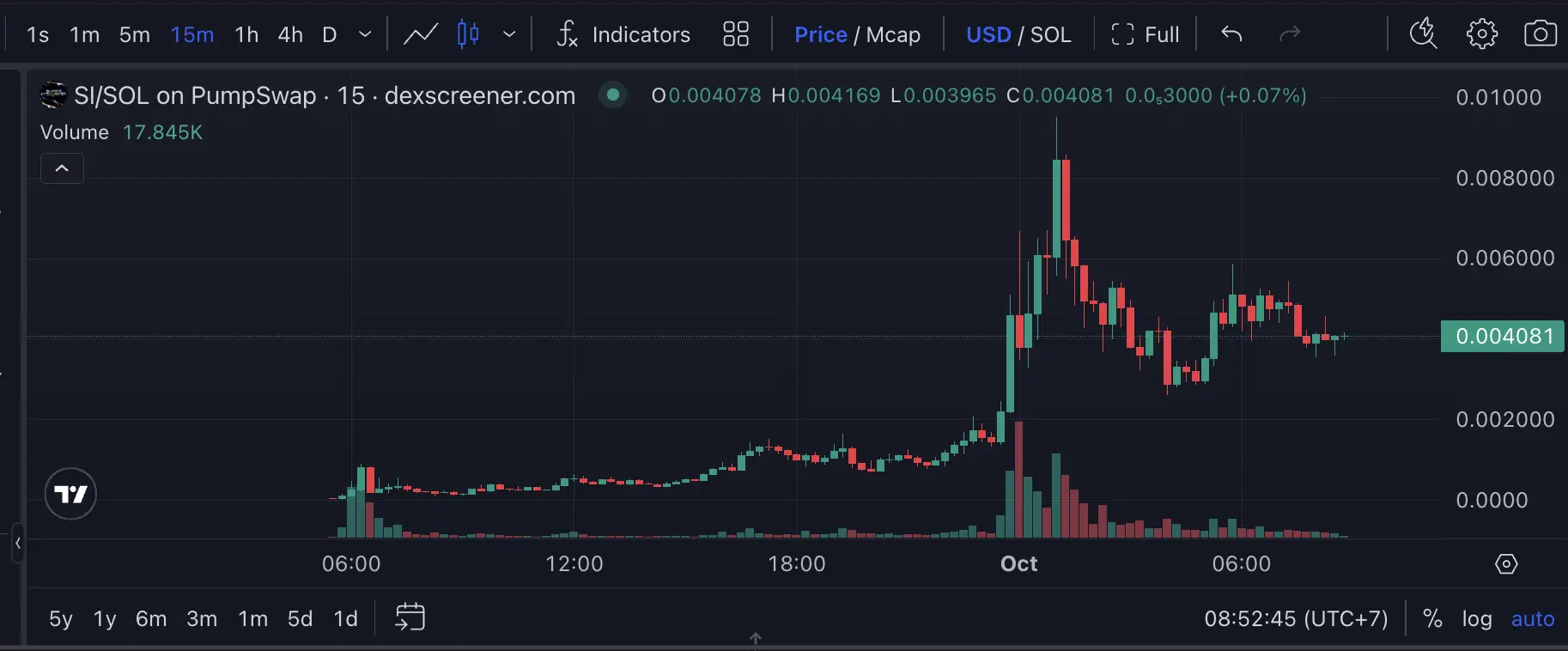 Harga SI Coin Bisakah Super Intelligence Mencapai US$0,01 - harga SI.webp
