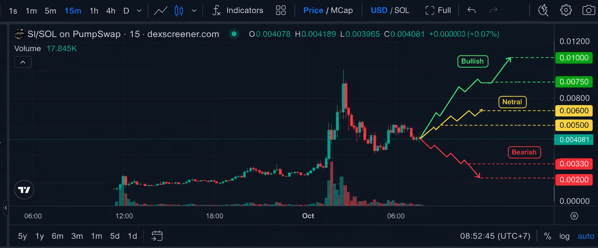 Harga SI Coin Bisakah Super Intelligence Mencapai US$0,01 - prediksi SI.webp