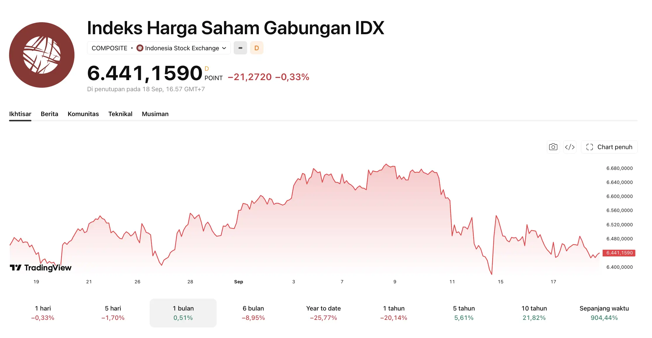 Harga Saham BBCA Hari Ini Pergerakan, Sentimen, dan Prospek - ihsg.webp