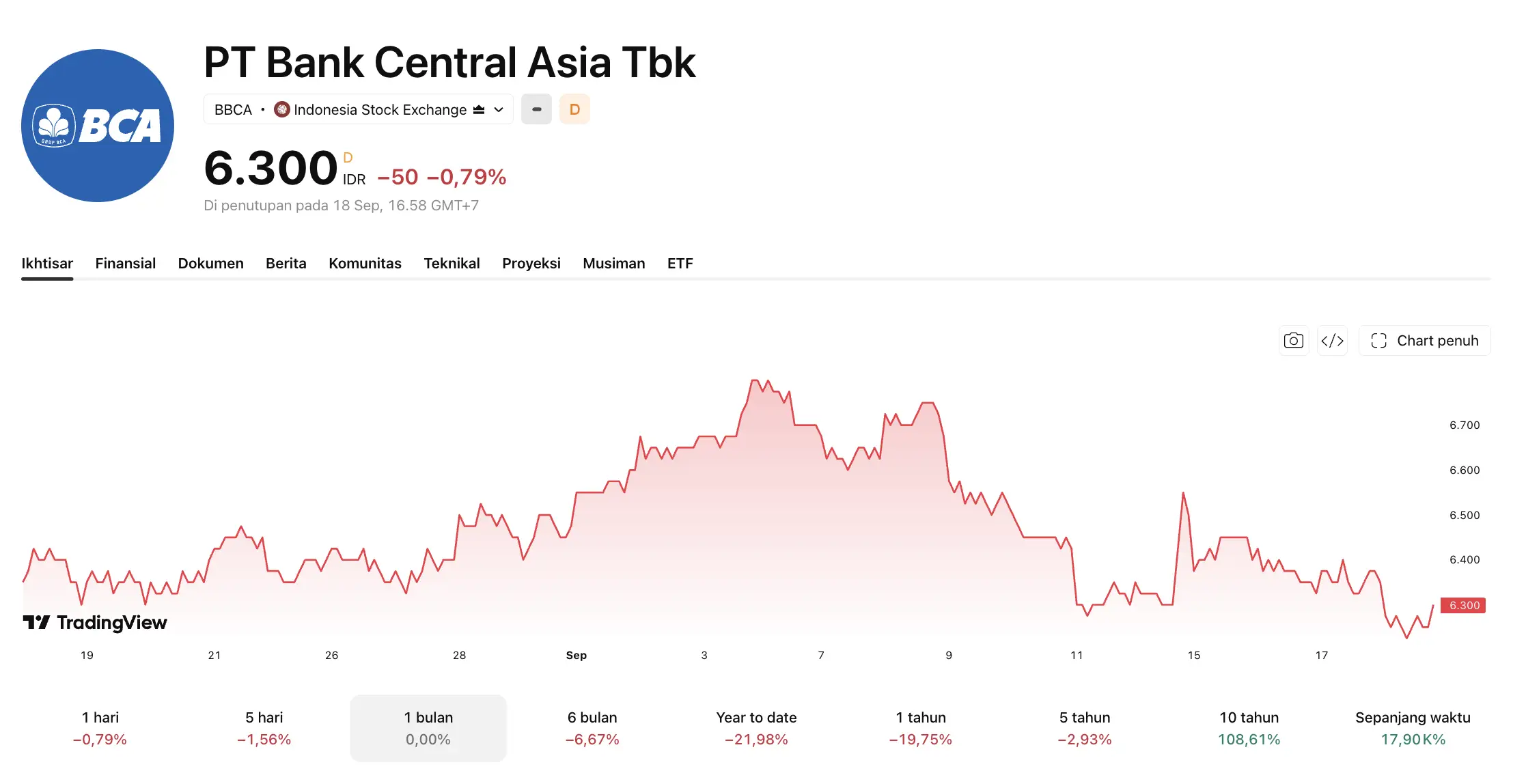 Harga Saham BBCA Hari Ini Pergerakan, Sentimen, dan Prospek.jpg - bbca.webp