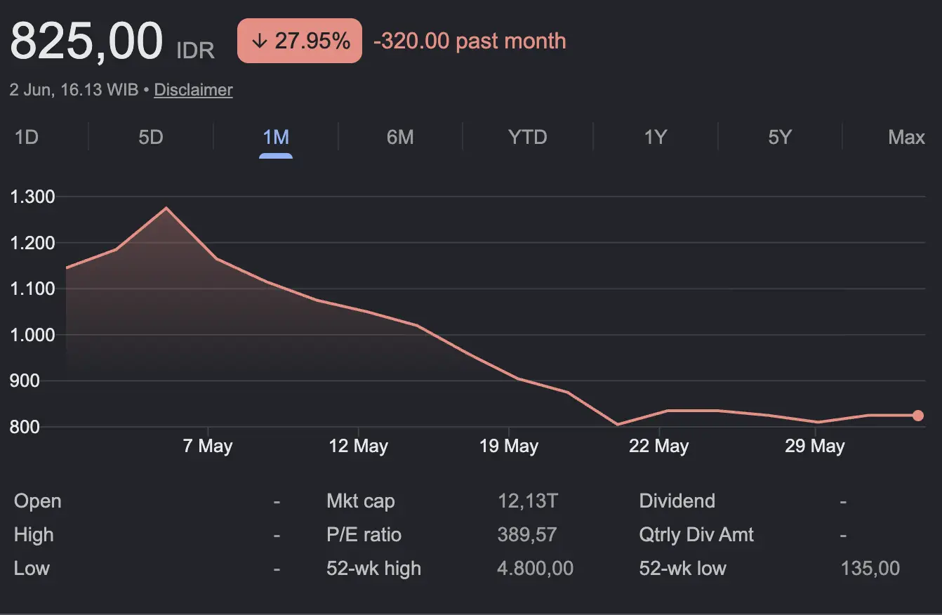 Harga Saham COIN Hari Ini & Analisis Lengkap (Indokripto Koin Semesta Tbk) - harga.webp